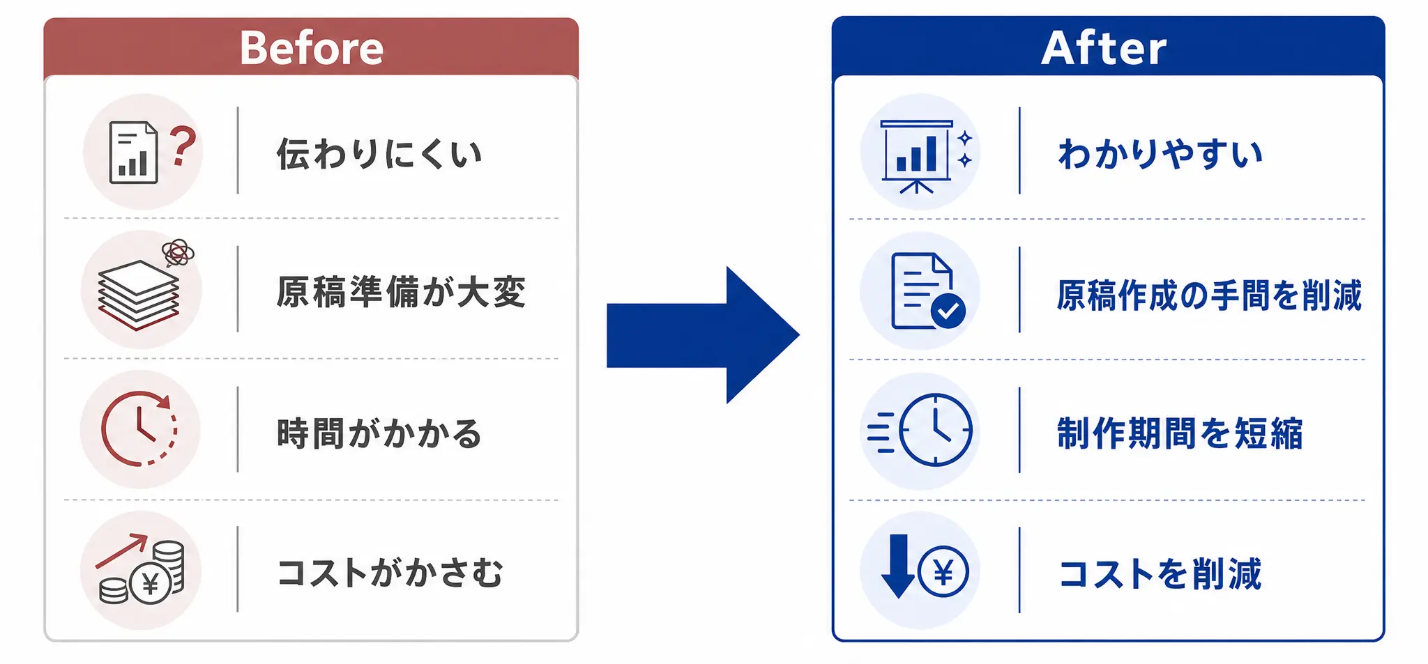 あとらす二十一のIR資料作成サービスで変わるBefore/After比較