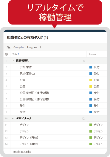 リアルタイムで稼働管理