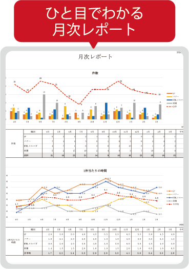 ひと目でわかる月次レポート
